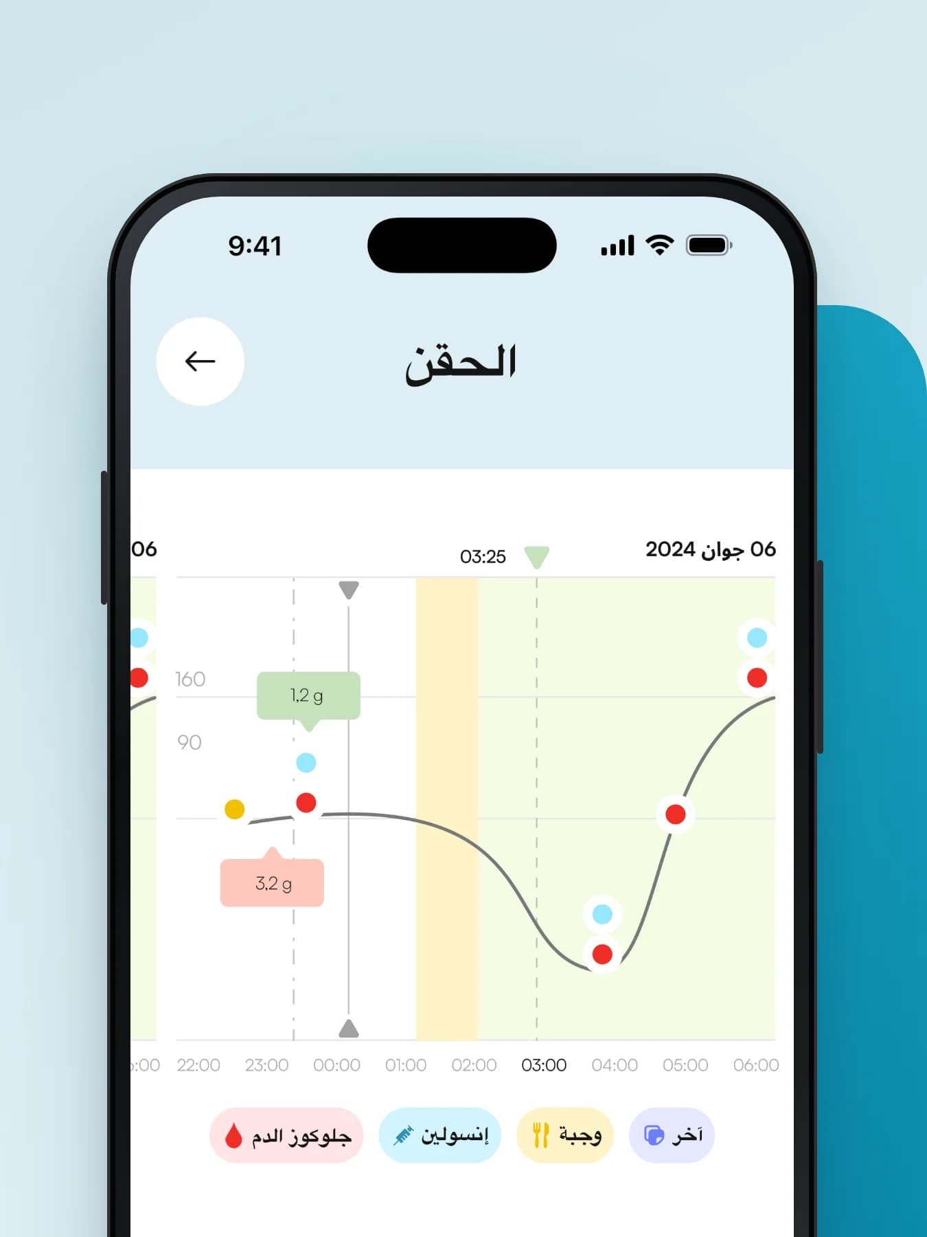Dosage d'insuline intelligent